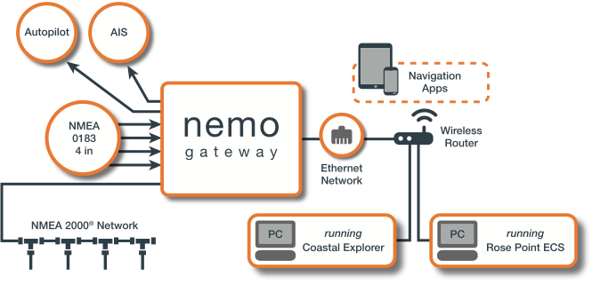 Example Installation